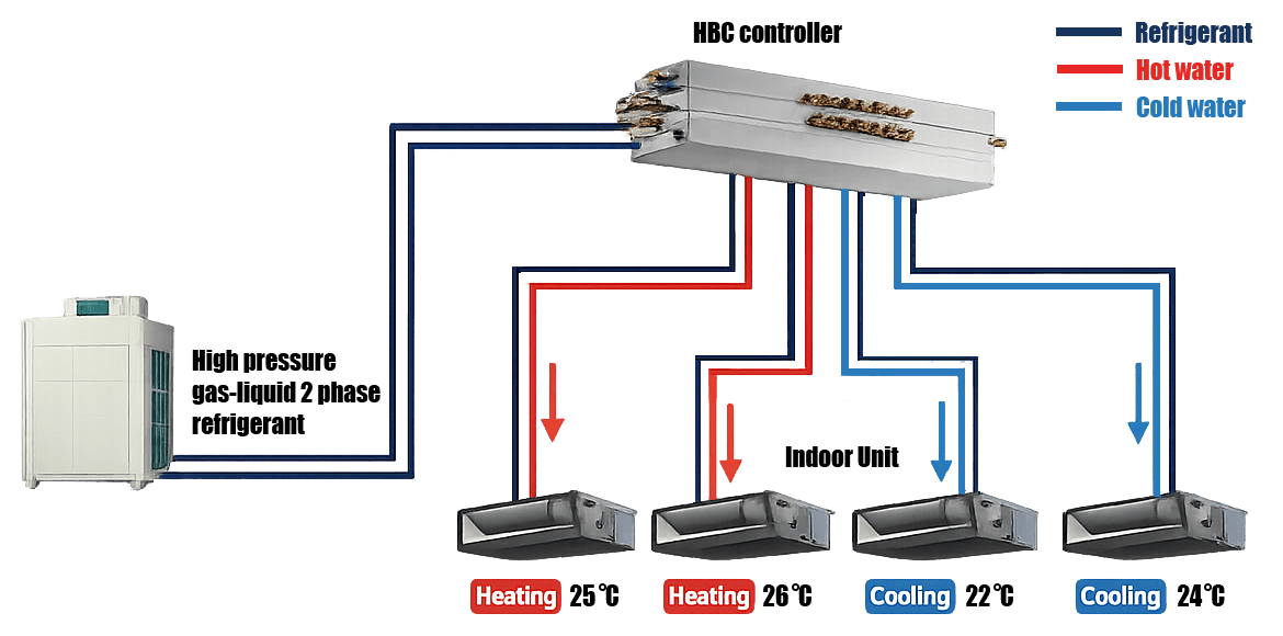 VRF System Diagram